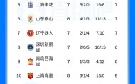 中超积分榜：海牛积1分积分转正，被罚分9队仅剩津门虎仍负2分