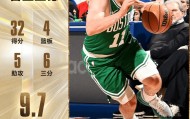 kaiyun sports-普里查德全场21投12中，三分12中6砍下32分4篮板5助攻